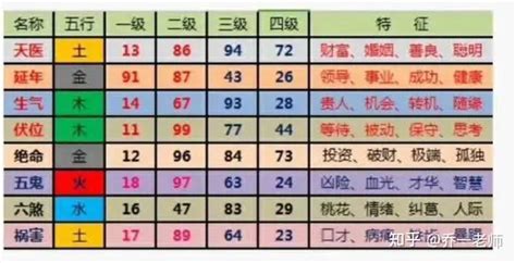 49意思|49是什么意思